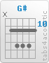 Chord G# (x,11,13,13,13,11)